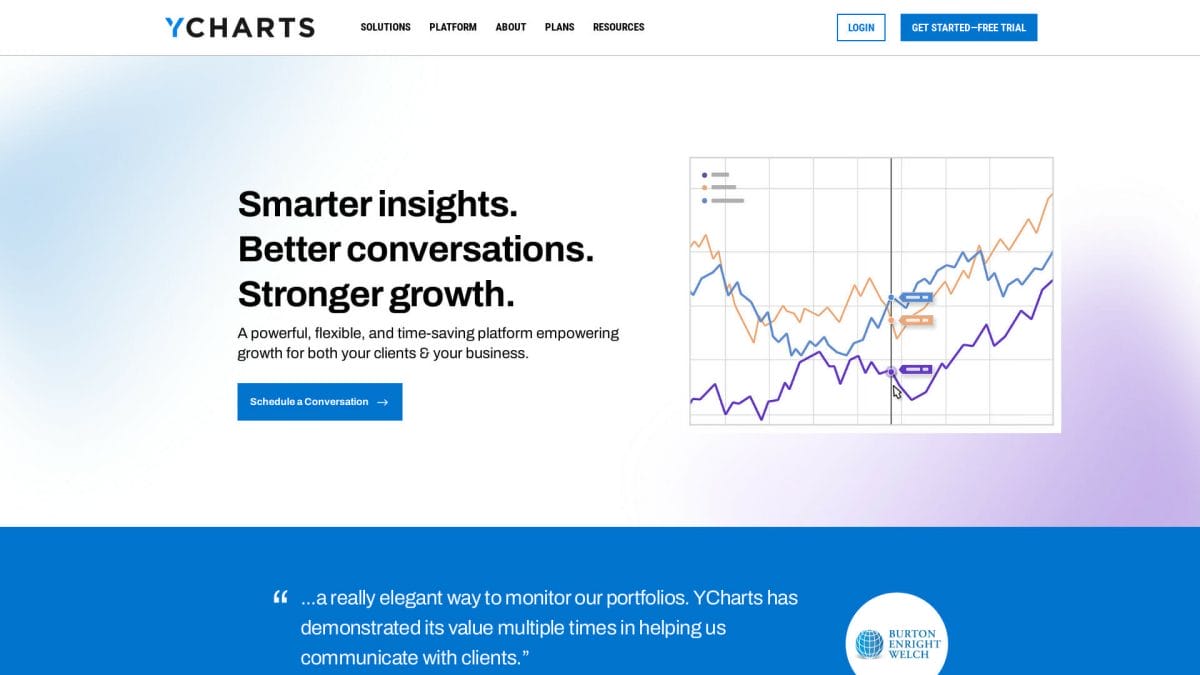 Screenshot of ycharts website