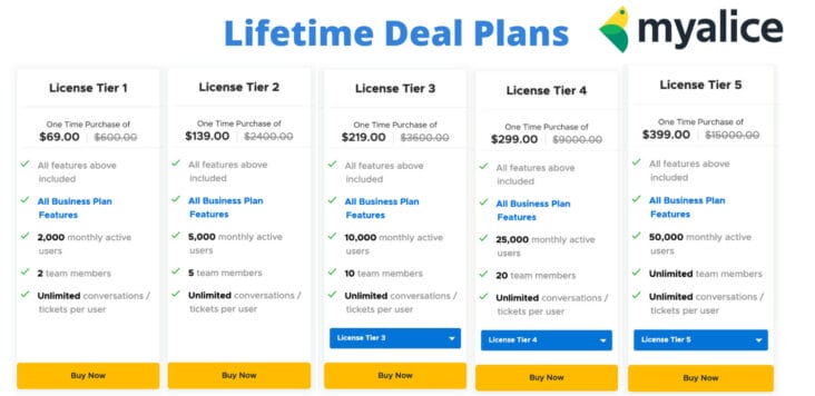 Later's Pricing | Hopper HQ vs Later | Comparison Review | Best Instagram Planning & Scheduling Software